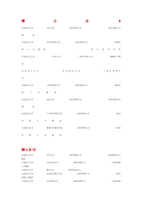 招收日语专业博士点硕士点本科学校一览