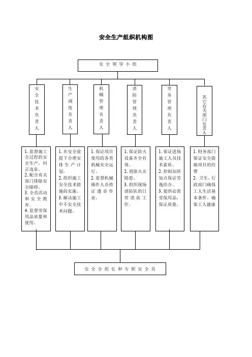 安全生产组织机构图