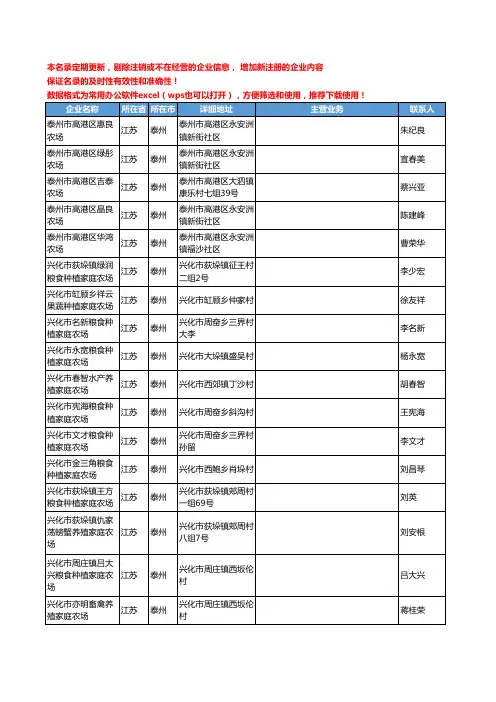2020新版江苏省农场、牧场工商企业公司名录名单黄页联系方式大全124家