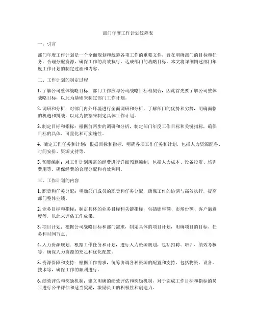 部门年度工作计划统筹表
