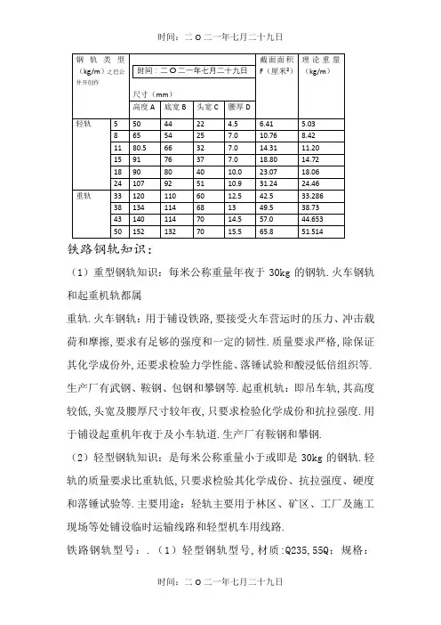 常用钢轨规格表