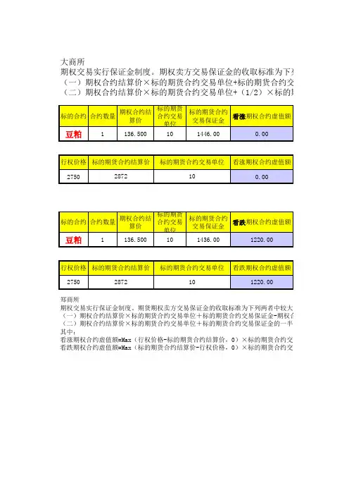 商品期权计算维持保证金比例