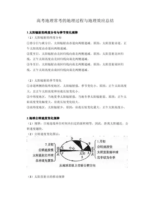 高考地理常考的地理过程与地理效应总结