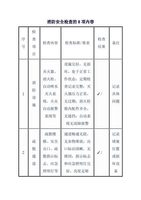 消防安全检查的8项内容