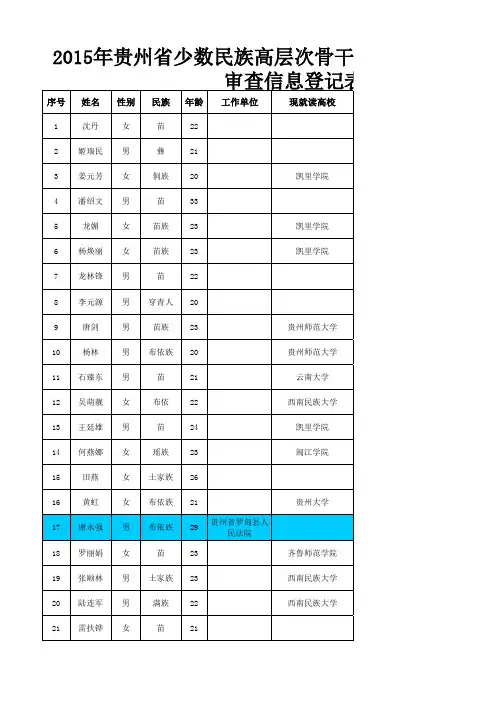 贵州2015少干名单3