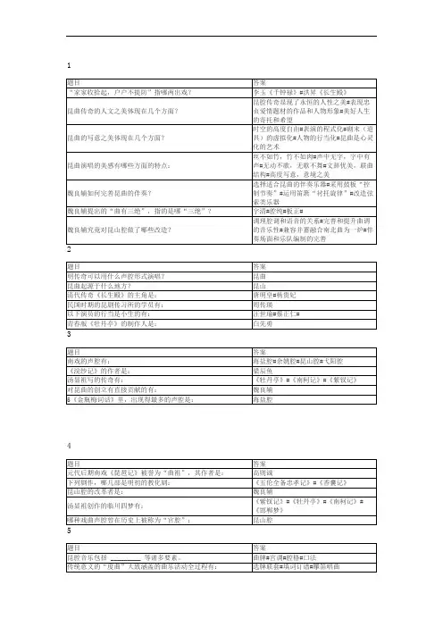 智慧树昆曲经典艺术欣赏答案
