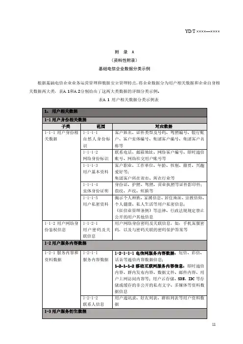 基础电信企业数据分类、分级示例、标识方法