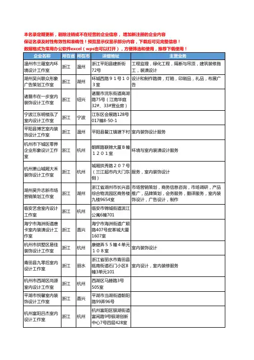 新版浙江省室内设计工作室工商企业公司商家名录名单联系方式大全236家
