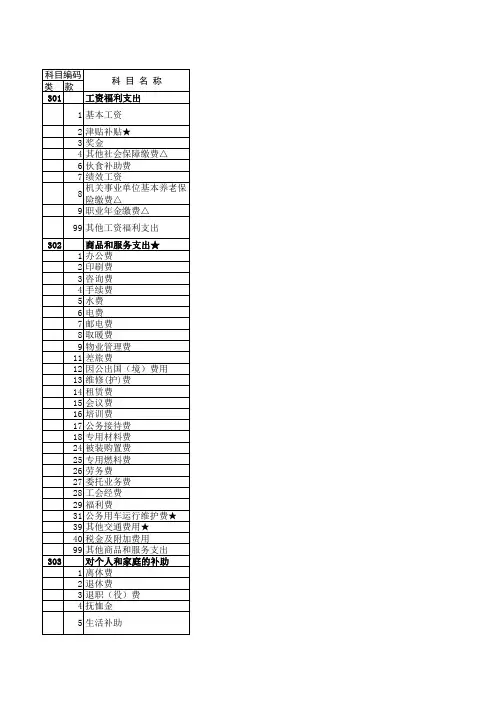 2017年支出经济分类科目表