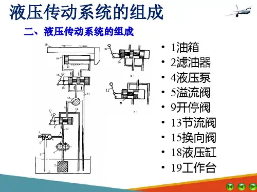 液压传动概述(飞机液压与气压传动课件)