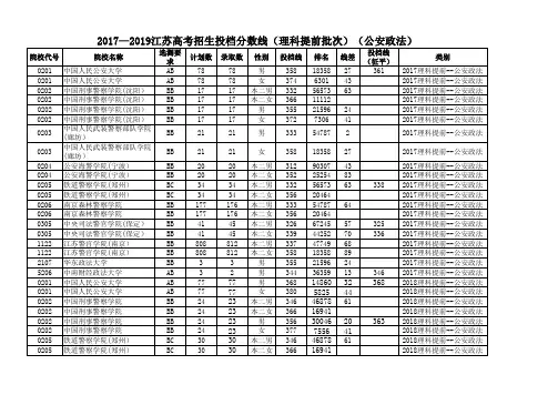 2017—2019江苏高考招生投档分数线(理科提前批次)(公安政法)