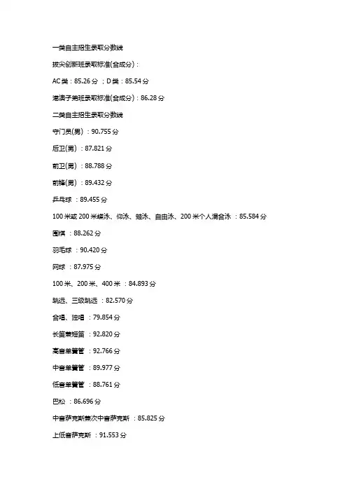 2022 深圳中学 自主招生 合成分