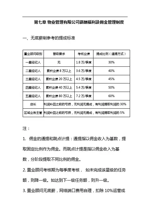 物业管理有限公司薪酬福利及佣金管理制度