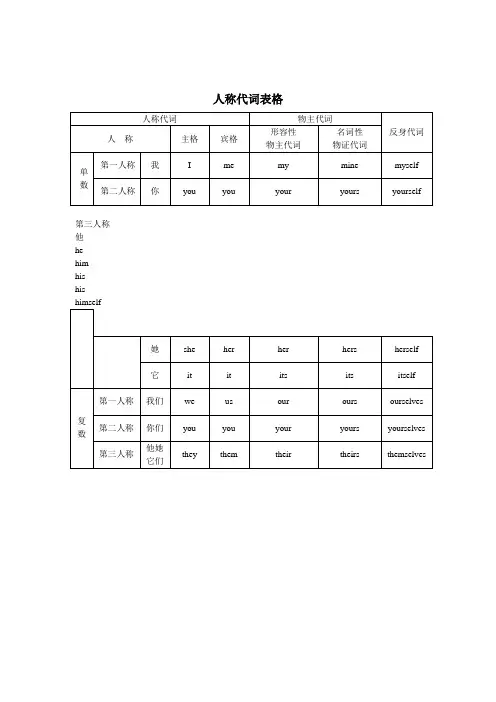 英语人称代词表格