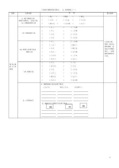 新人教版二年级下册数学期末总复习提纲、知识要点与练习题