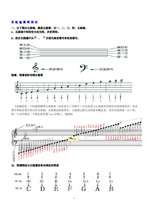 五线谱基础知识