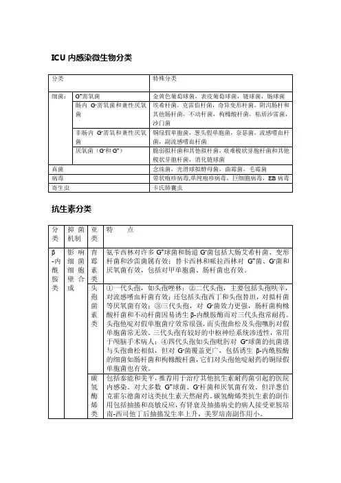 ICU内感染微生物分类