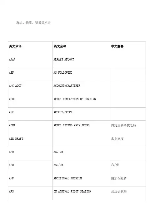 海运物流贸易类术语