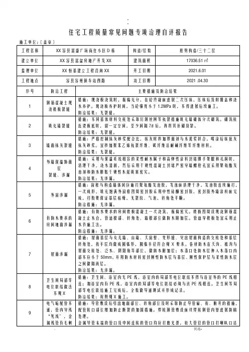 住宅工程施工质量常见问题专项治理自评报告