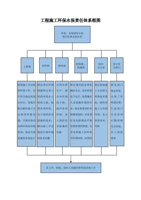 工程施工环保水保责任体系框图