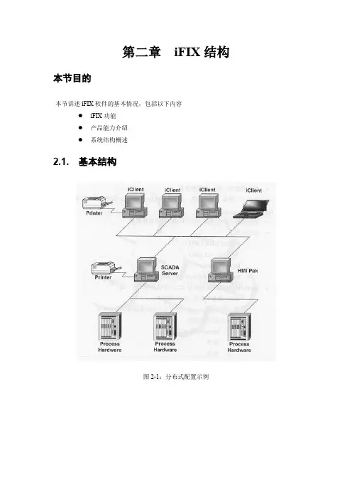 iFIX软件简介 第二章
