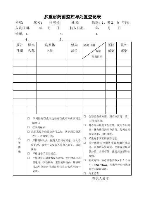 科室多重耐药菌处置记录