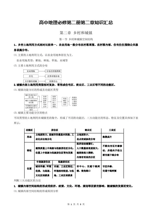 高中地理必修第二册第二章知识汇总