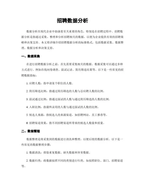 招聘数据分析