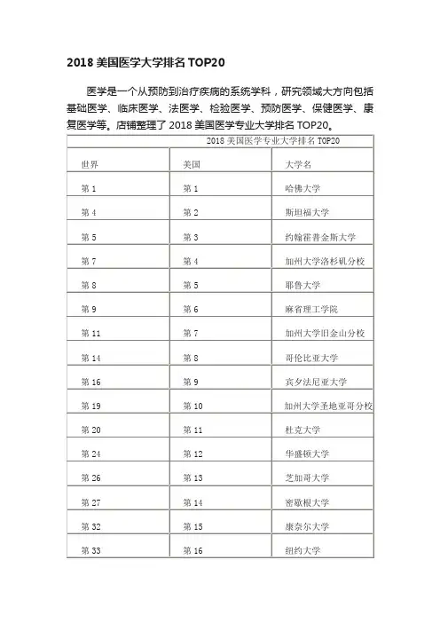 2018美国医学大学排名TOP20