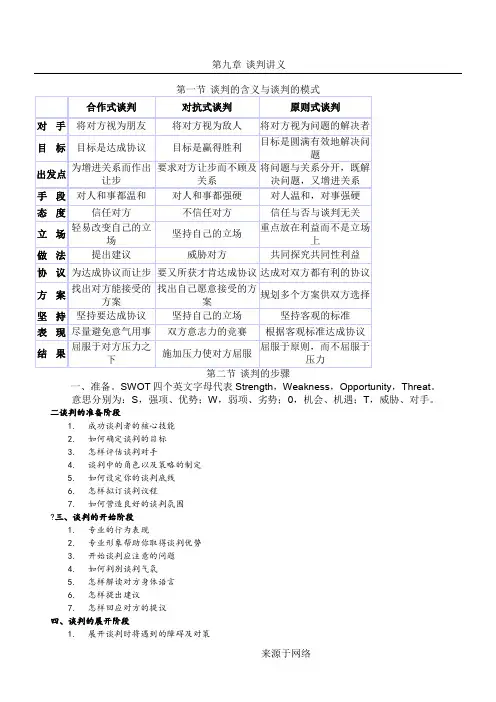 谈判讲义