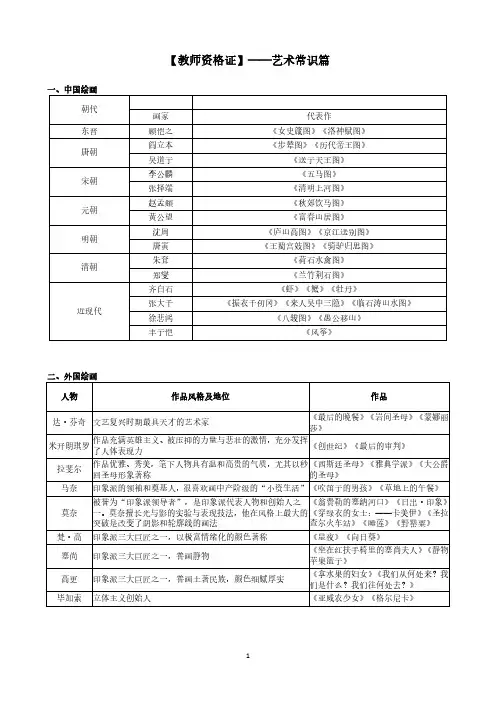 2024年【教师资格证】艺术常识篇