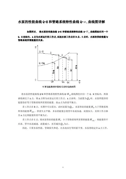 水泵的性能曲线Q