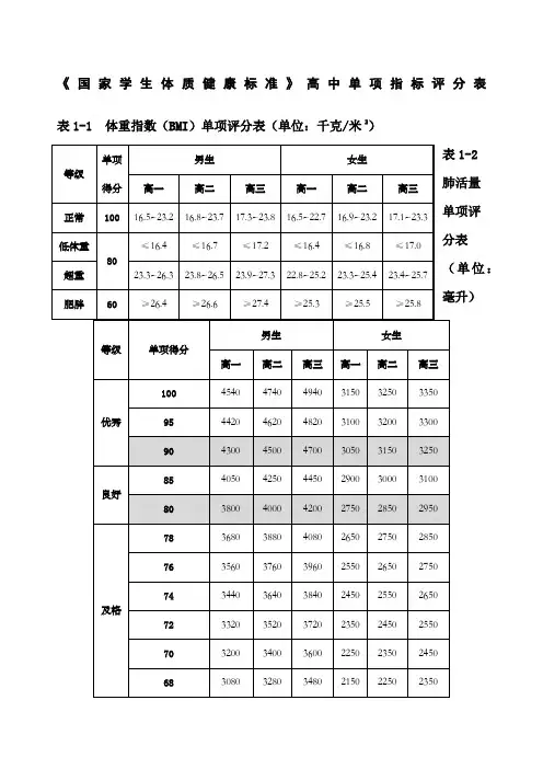 《国家学生体质健康标准》单项指标评分表高中