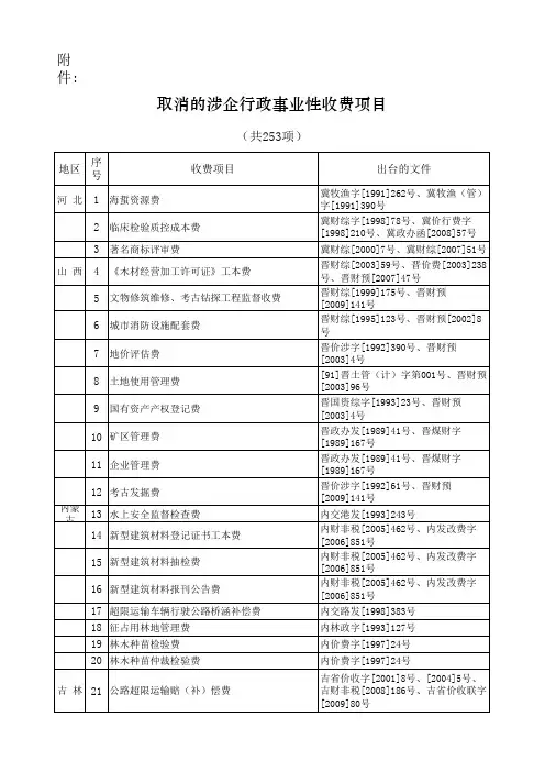 取消的涉企行政事业性收费项目