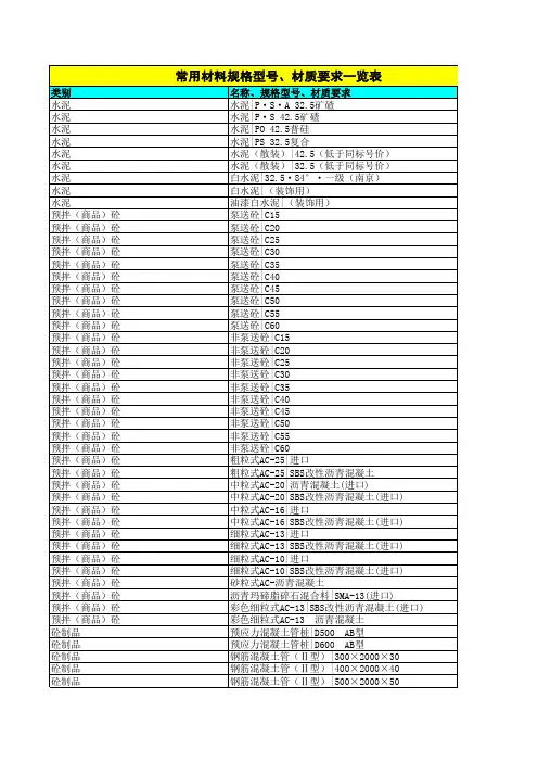 常用材料规格型号 材质要求一览表