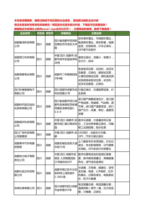 新版四川省成都记录仪工商企业公司商家名录名单联系方式大全101家