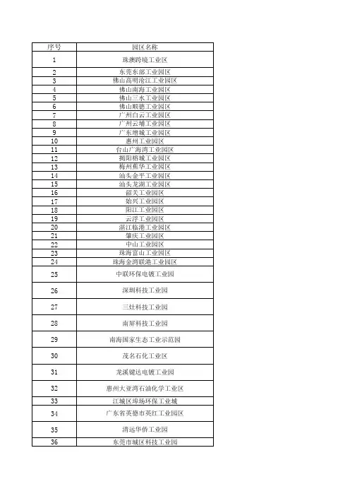 广东省工业园汇总