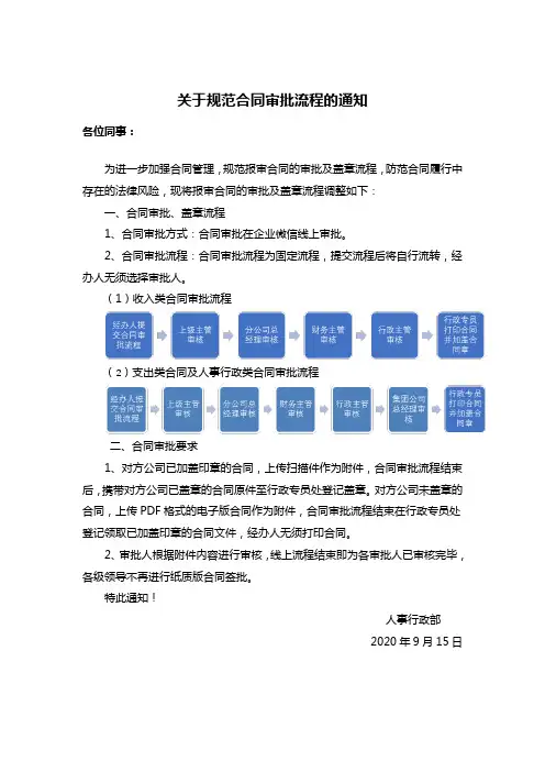 关于规范合同审批流程的通知