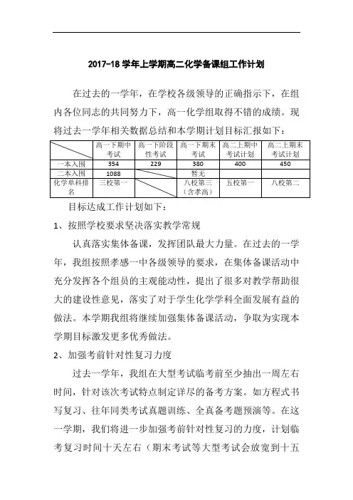 2017-18学年上学期高二化学备课组工作计划