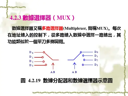 数电综合课件-数据选择器(MUX)