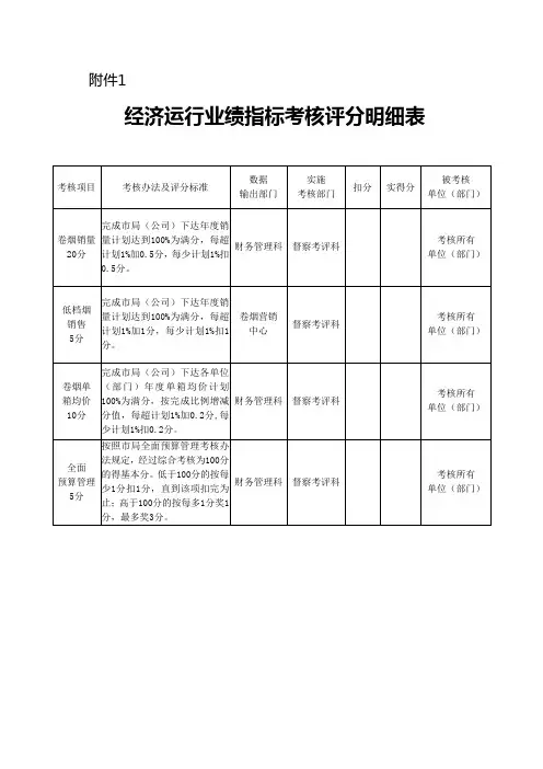 年度工作责任目标考核评分明细表