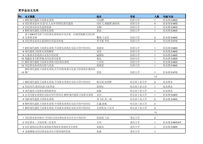 奖学金论文名单