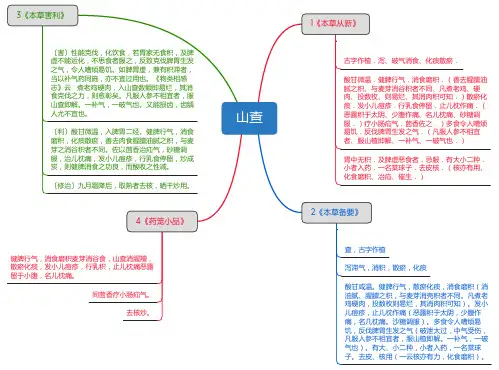 山查_思维导图_中药学_药材来源详解