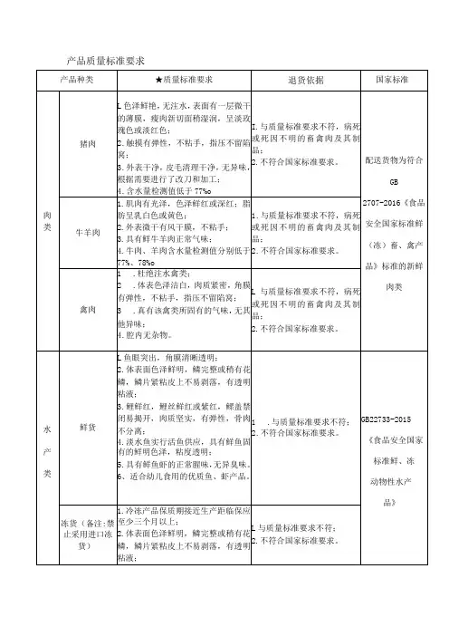 产品质量标准要求