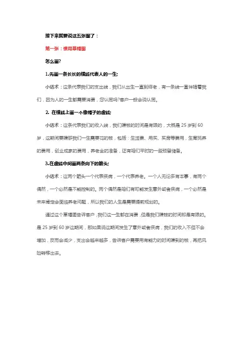 五张图讲保险话术