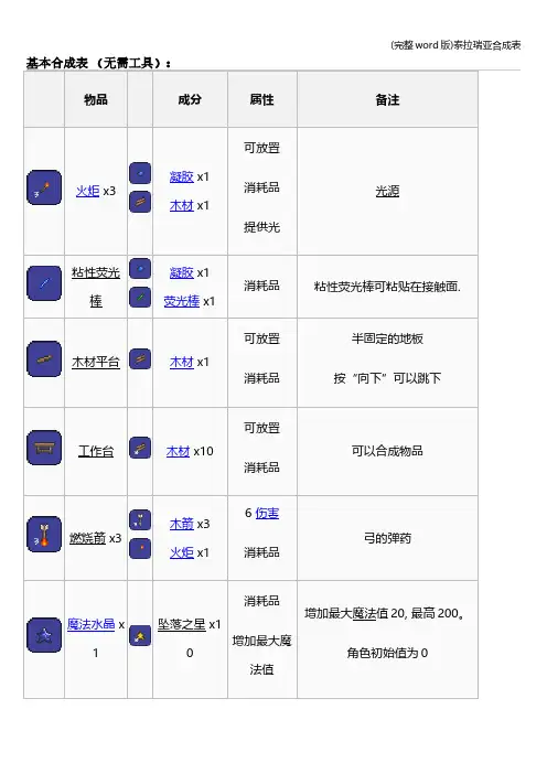 (完整word版)泰拉瑞亚合成表