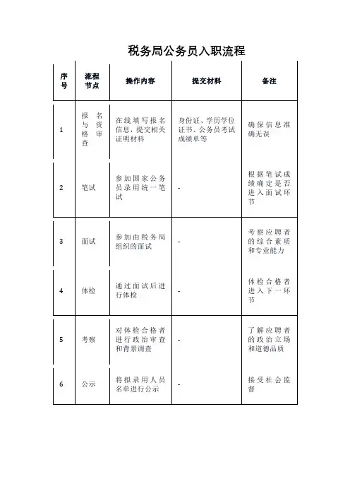 税务局公务员入职流程