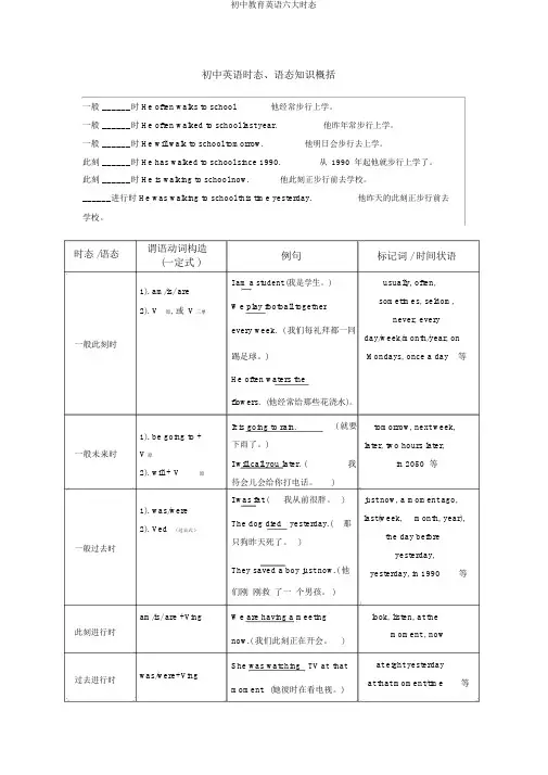 初中教育英语六大时态