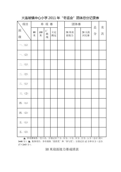 中心小学运动会团体总分记录表