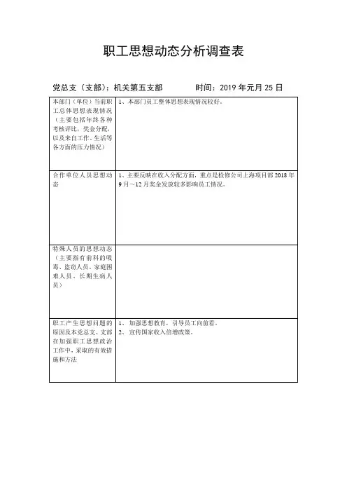 职工思想动态分析